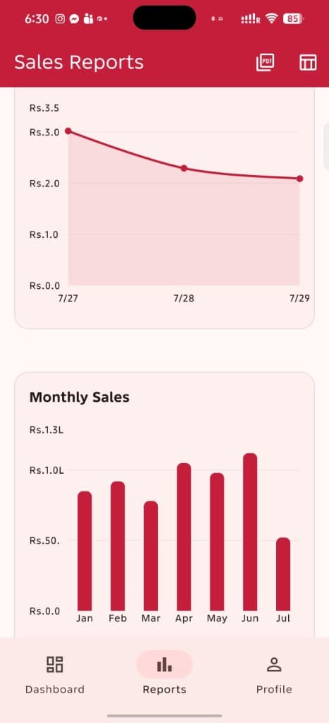 Sales reports with line and bar charts